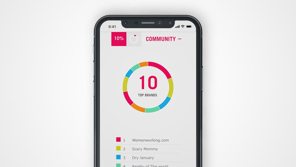 Social Insight Engine image