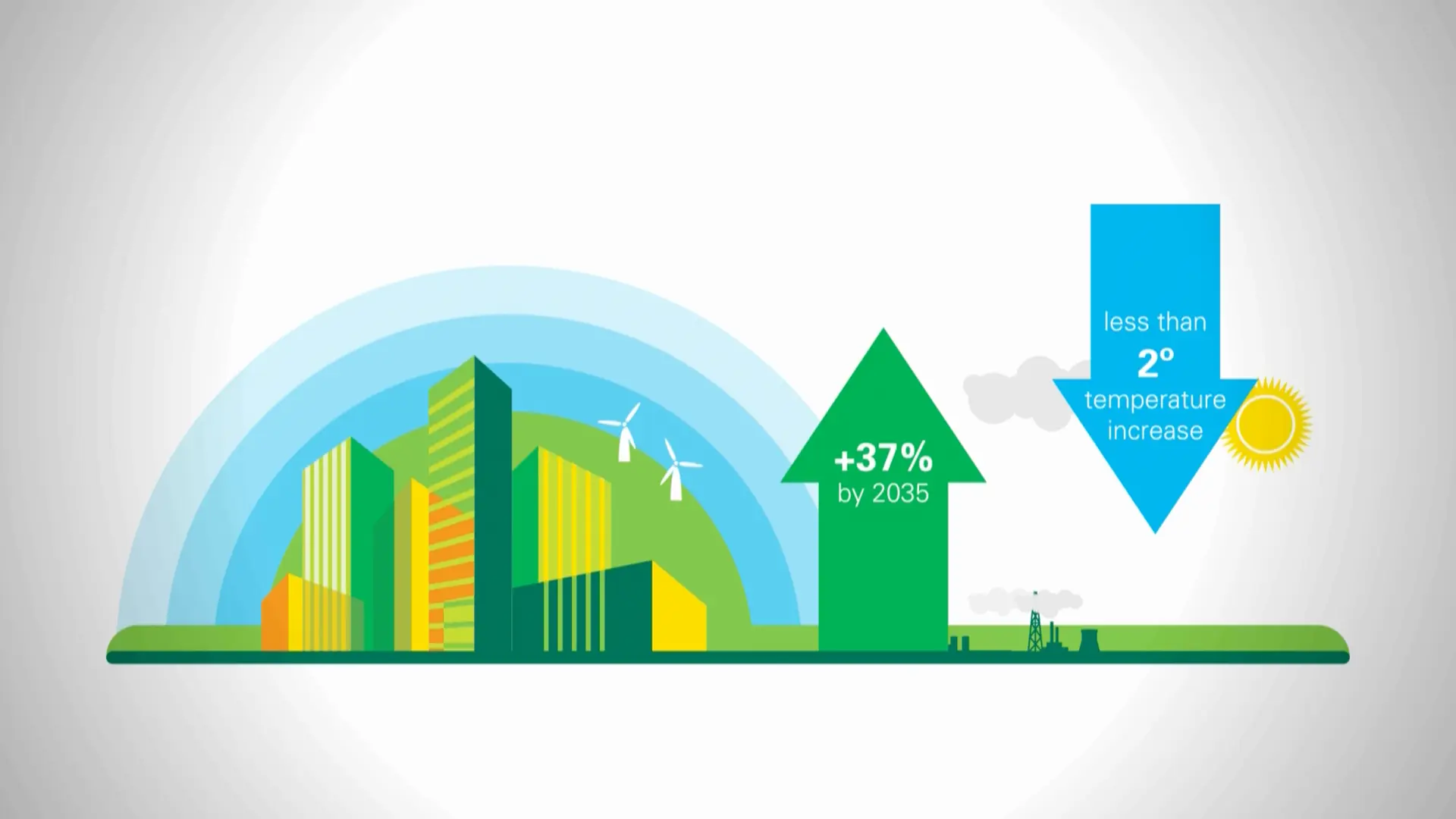 BP Technology Outlook